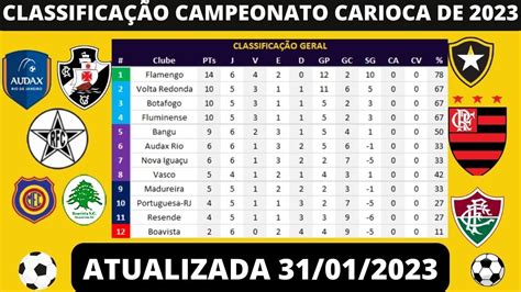 tabela campeonato carioca 2023|Iba pa.